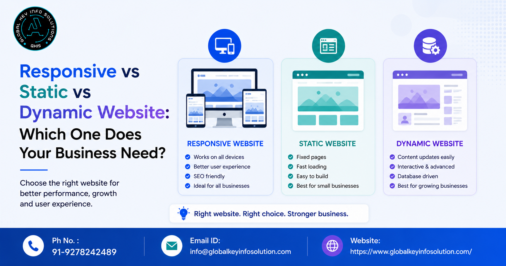 Responsive vs static vs dynamic website comparison
